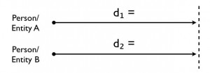 Distance Problems - Same Direction - Dominate the GMAT