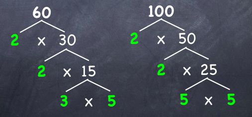 gmat-algebra-finding-the-least-common-multiple-lcm