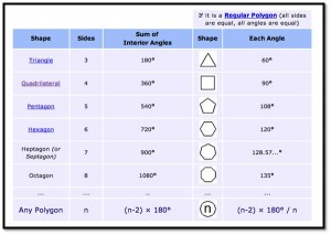 GMAT Polygon Table