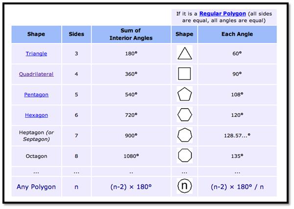 Gmat Geometry Shortcut For Finding